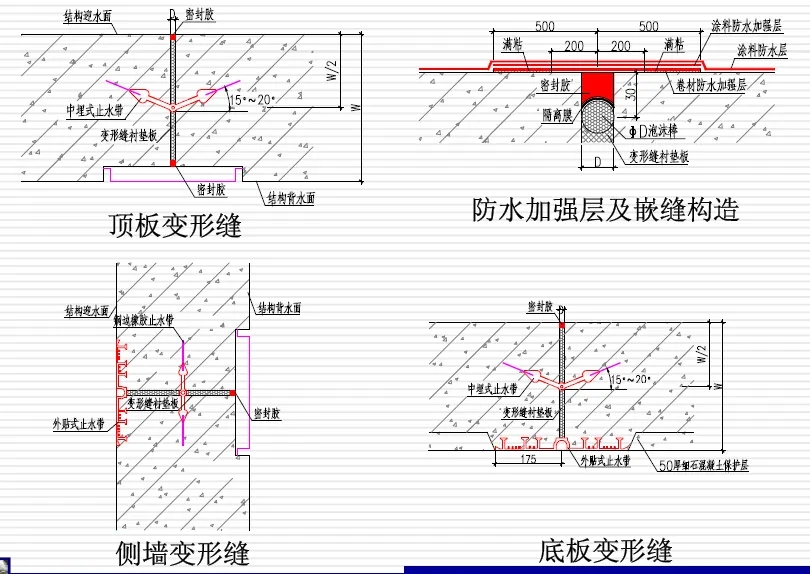 西乌珠穆沁变形缝防水